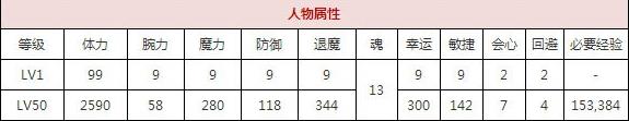 一血万杰玉藻前技能培养评价装饰搭配介绍