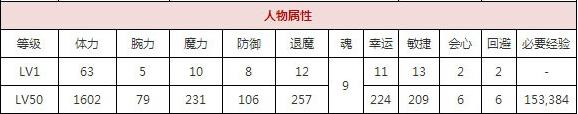 一血万杰天钿女技能培养评价装饰搭配介绍