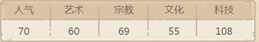 最强蜗牛超级双螺旋贵重品攻略