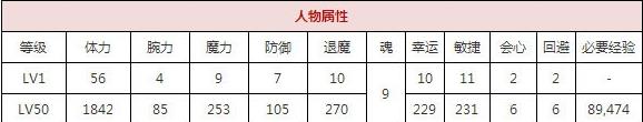 一血万杰迩迩芸技能培养评价装饰搭配介绍