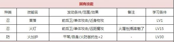 一血万杰不知火技能培养评价装饰搭配介绍