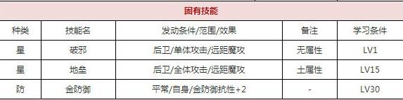 一血万杰八百比丘尼技能培养评价装饰搭配介绍
