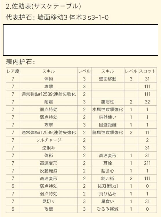 怪物猎人崛起护石表