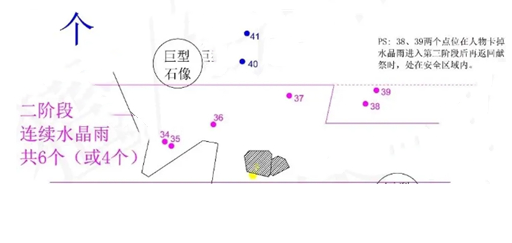 光遇伊甸之眼石像分布位置介绍