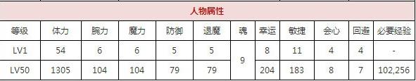 一血万杰猿飞佐助技能培养评价装饰搭配介绍