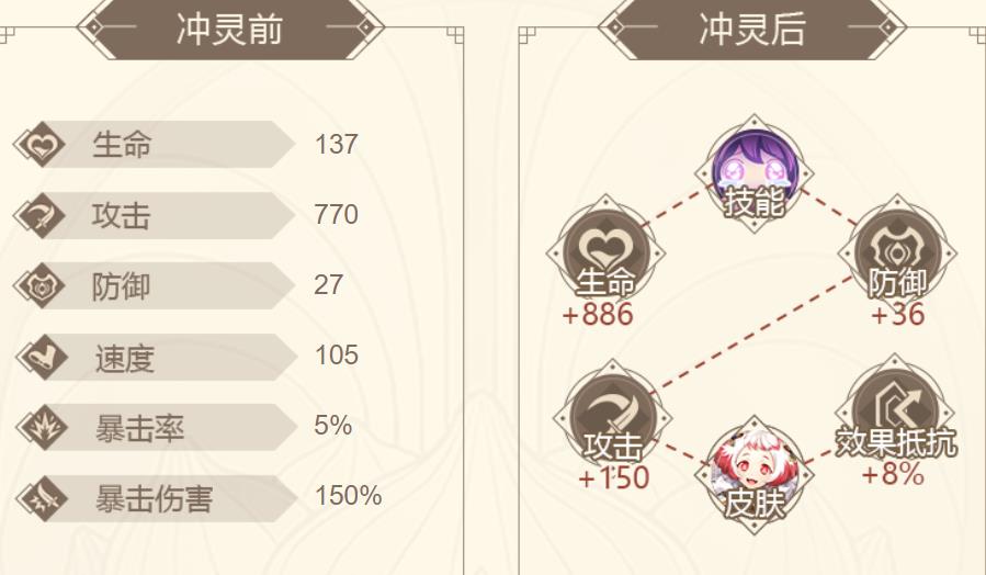 山海镜花从从属性技能实战评价介绍