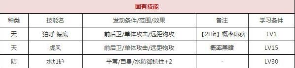 一血万杰金毘罗技能培养评价装饰搭配介绍