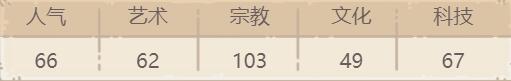 最强蜗牛佛指舍利贵重品攻略