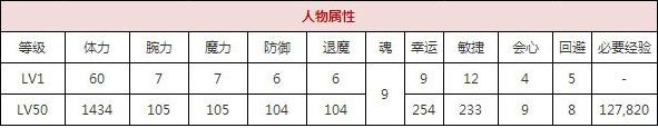 一血万杰土蜘蛛技能培养评价装饰搭配介绍