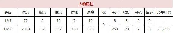 一血万杰船灵技能培养评价装饰搭配介绍