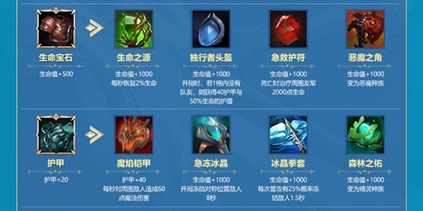 战歌竞技场装备合成大全