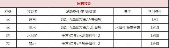 一血万杰猿飞佐助技能培养评价装饰搭配介绍