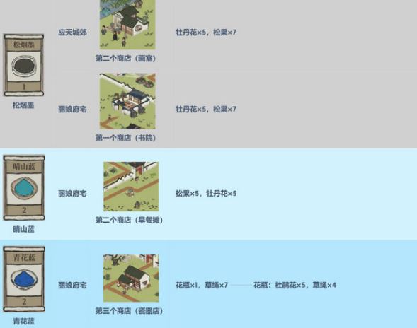 江南百景图所有颜料获得攻略