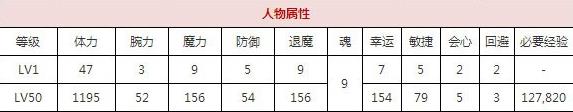 一血万杰雪女技能培养评价装饰搭配介绍