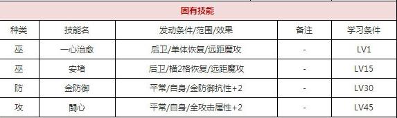 一血万杰红胡子技能培养评价装饰搭配介绍
