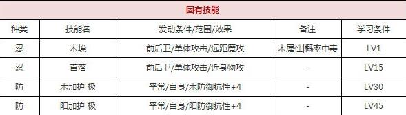 一血万杰觉技能培养评价装饰搭配介绍