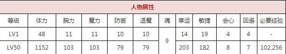 一血万杰皿屋敷技能培养评价装饰搭配介绍