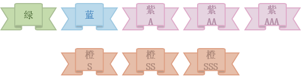 最强蜗牛贵重品阶攻略