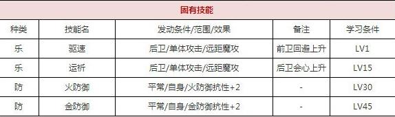 一血万杰迩迩芸技能培养评价装饰搭配介绍