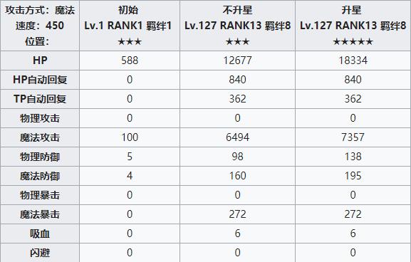 公主连结redive古蕾娅攻略