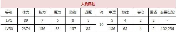一血万杰鸣釜技能培养评价装饰搭配介绍