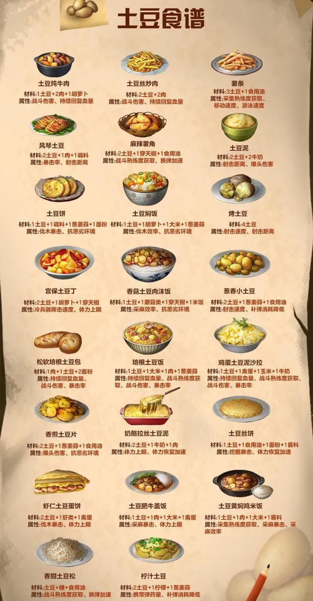 明日之后火山大爆发新食谱配方图文汇总