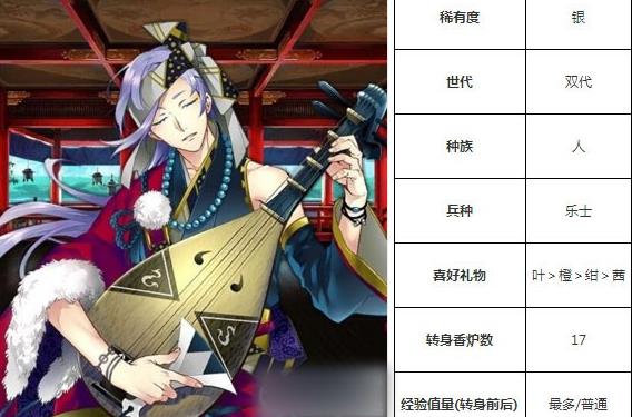 一血万杰蝉丸技能培养评价装饰搭配介绍