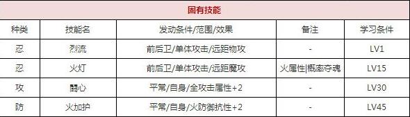 一血万杰双代自来也技能培养评价装饰搭配介绍