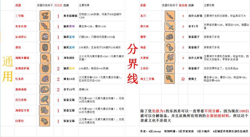 最强蜗牛装备合成优先级攻略