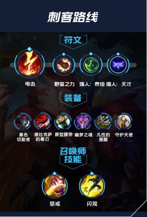 lol手游蔚出装天赋攻略