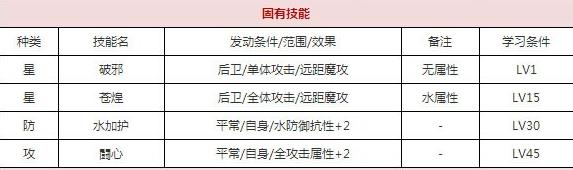 一血万杰寿老技能培养评价装饰搭配介绍