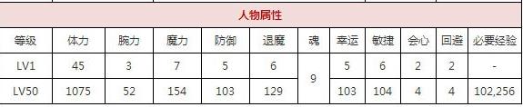 一血万杰帚神技能培养评价装饰搭配介绍