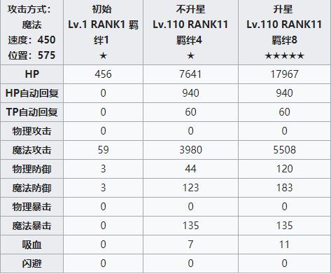 公主连结redive依里攻略