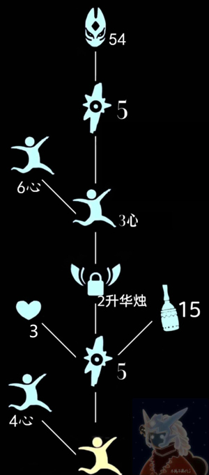光遇红狐狸面具获得方法介绍