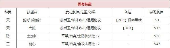 一血万杰辉夜姬技能培养评价装饰搭配介绍