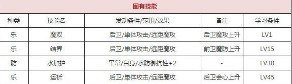 一血万杰泣沢女神技能培养评价装饰搭配介绍