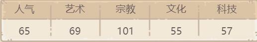 最强蜗牛佛丁骨舍利贵重品攻略
