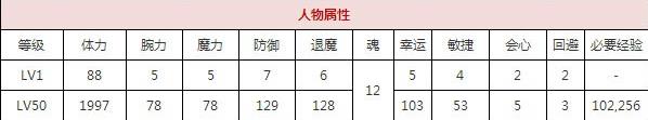 一血万杰白虎技能培养评价装饰搭配介绍