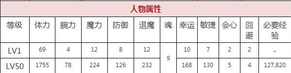 一血万杰安倍晴明技能培养评价装饰搭配介绍