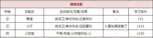 一血万杰轮入道技能培养评价装饰搭配介绍