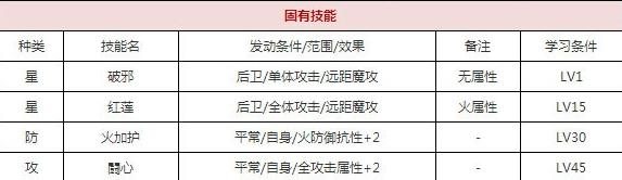 一血万杰以津真天技能培养评价装饰搭配介绍