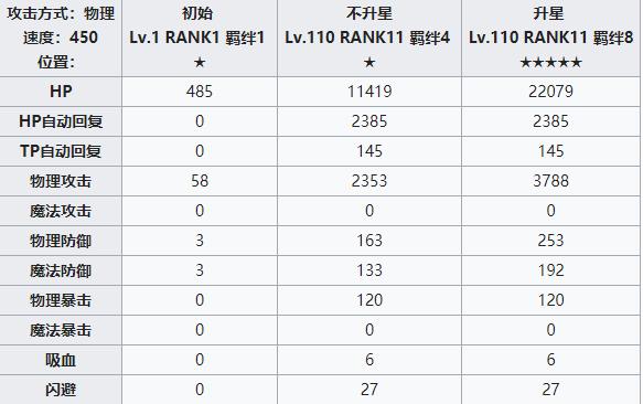 公主连结redive禊攻略