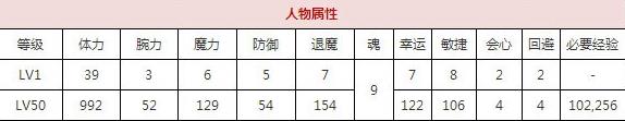 一血万杰沓頬技能培养评价装饰搭配介绍