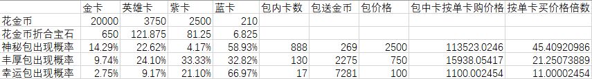 燃烧王座商店卡包分析