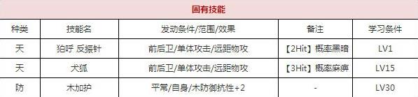 一血万杰白犬技能培养评价装饰搭配介绍