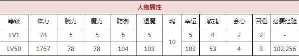 一血万杰雨降小僧技能培养评价装饰搭配介绍