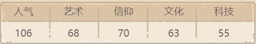 最强蜗牛阿基米德的杠杆攻略