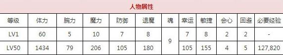 一血万杰隐岐久留己技能培养评价装饰搭配介绍