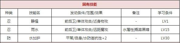 一血万杰河童技能培养评价装饰搭配介绍
