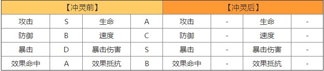 山海镜花鹣鹣属性技能实战评价介绍